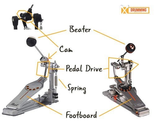 What you should know about Kick Drum Pedals | t.blog