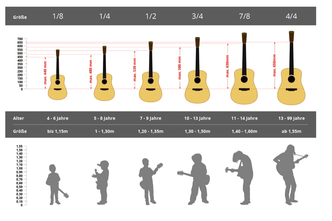 Guide des tailles de guitares pour enfants